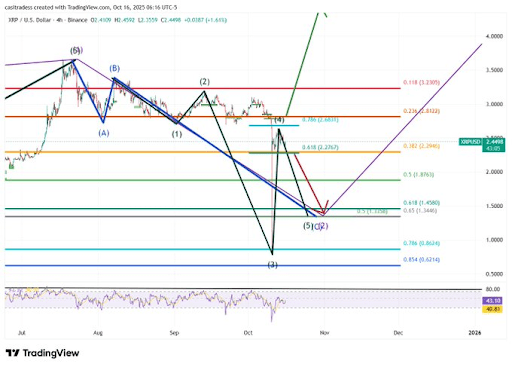 Analyst Predicts XRP Price Will Hit $1,200 With 50,000% Run XRP