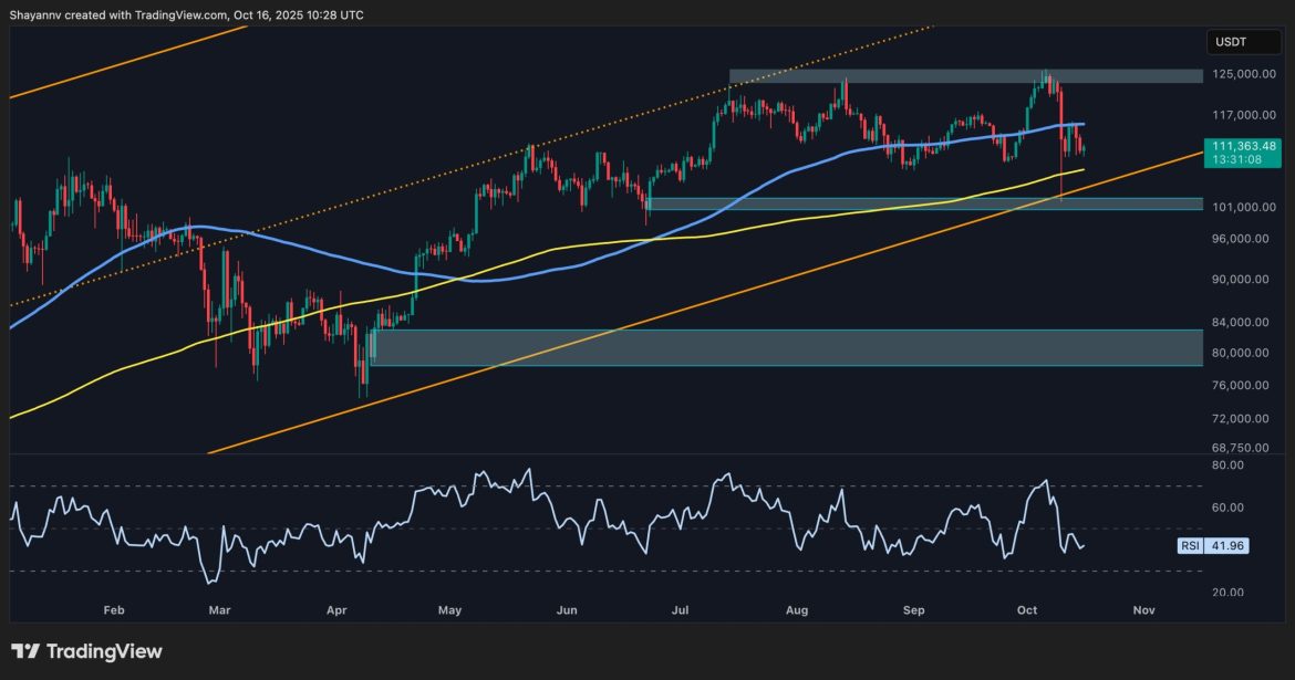 BTC at Risk of Bigger Correction if This Key Metric BTC at Risk of Bigger Correction if This Key Metric Stays Weak