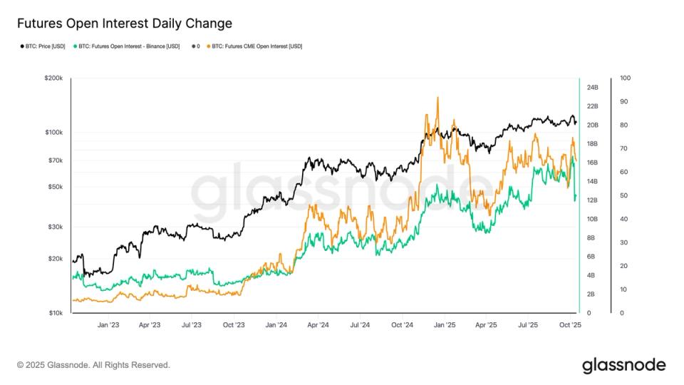 Bitcoin’s (BTC) Friday Plunge — Another Look Bitcoin's (BTC) Friday Plunge — Another Look