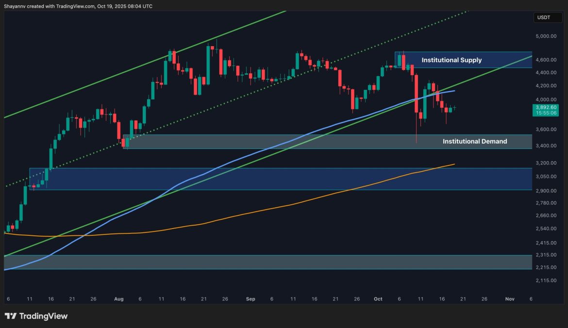 Bullish Setup at Risk if ETH Falls Below This Key Bullish Setup at Risk if ETH Falls Below This Key Level