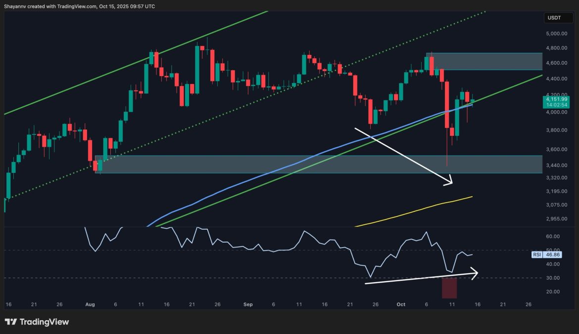 ETH Still in Danger Below Critical Resistance Levels ETH Still in Danger Below Critical Resistance Levels