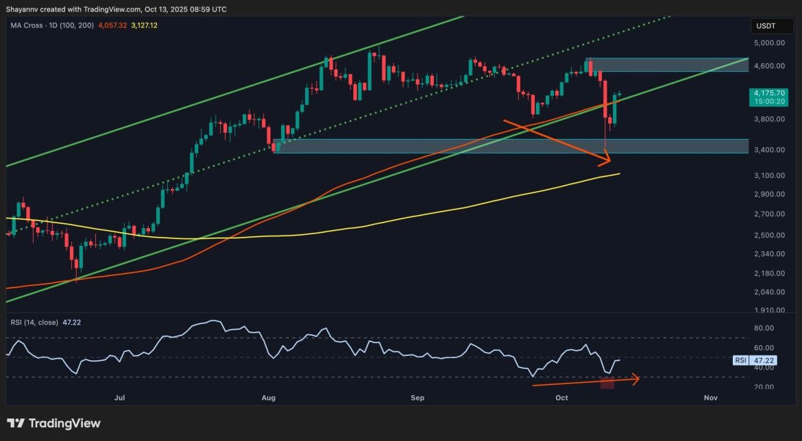 ETH’s Next Targets Revealed as Recovery Strengthens: Ethereum Price Analysis ETH's Next Targets Revealed as Recovery Strengthens: Ethereum Price Analysis