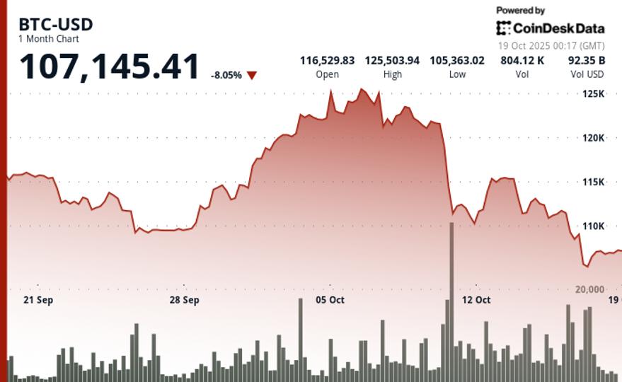 Galaxy Analyst Explains Why Bull Run Is Far From Over Galaxy Analyst Explains Why Bull Run Is Far From Over