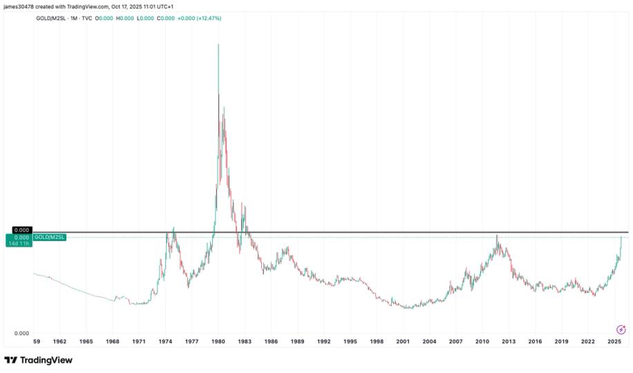 Gold’s Next Breakout Could Ignite the Bull Run’s Final Phase Gold’s Next Breakout Could Ignite the Bull Run’s Final Phase