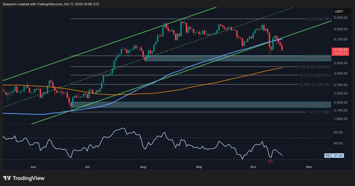 Is $3.5K Next for ETH After 13% Weekly Drop? Is $3.5K Next for ETH After 13% Weekly Drop?