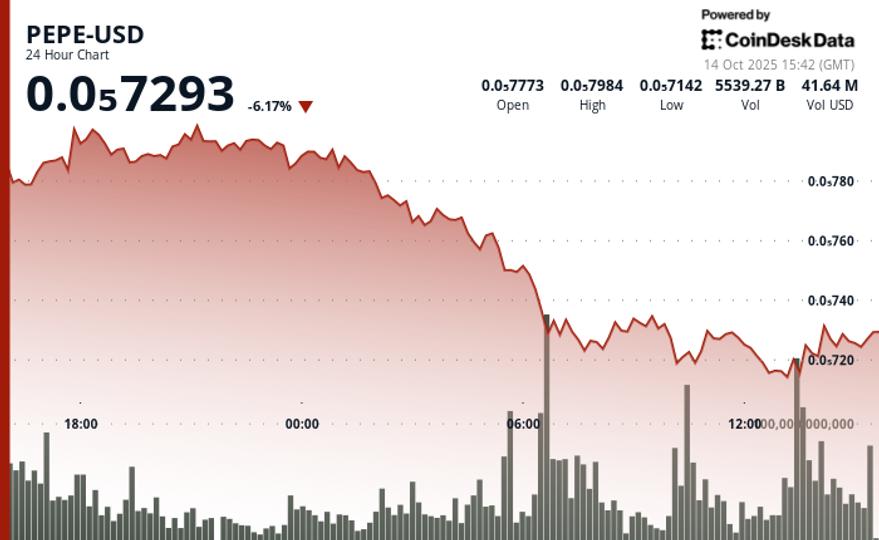 PEPE Slips 5% as Whale Selling and Market Turmoil Weigh PEPE Slips 5% as Whale Selling and Market Turmoil Weigh on Memecoin Sector