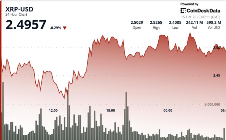 Tests $2.40 Base After 6% Swing; Eyes $2.65 Breakout Level Tests $2.40 Base After 6% Swing; Eyes $2.65 Breakout Level