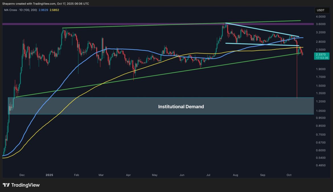 Where Is XRP’s Low After 22% Weekly Drop? Where Is XRP's Low After 22% Weekly Drop?