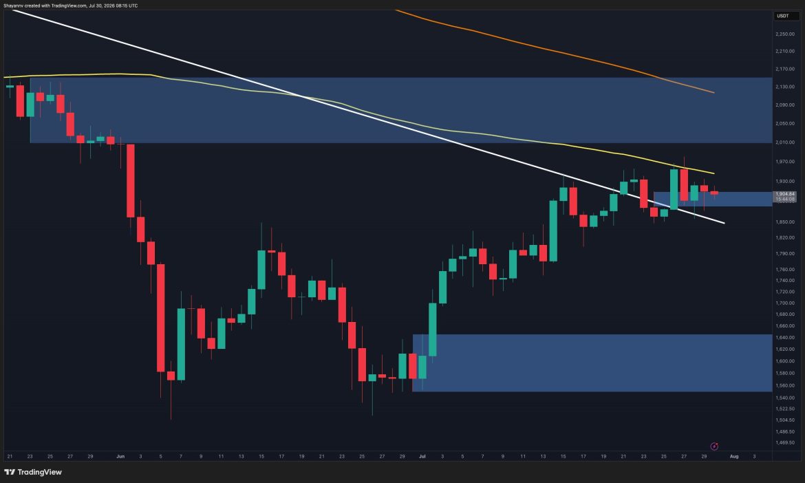 ETH Holds Key Support but Bullish Momentum Fades