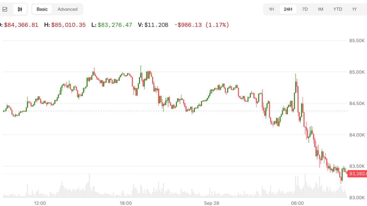 Bitcoin (BTC), Nasdaq futures decline as Trump won’t rule out more Iran strikes