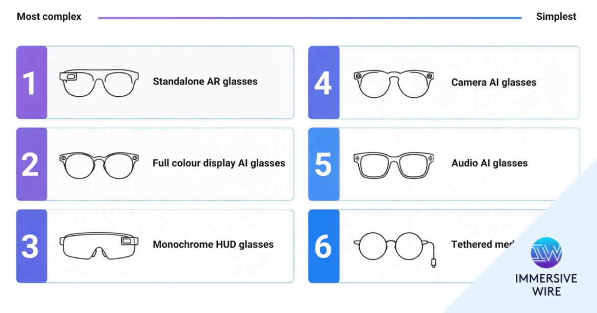 An engineering nightmare: Smart glasses and manufacturing