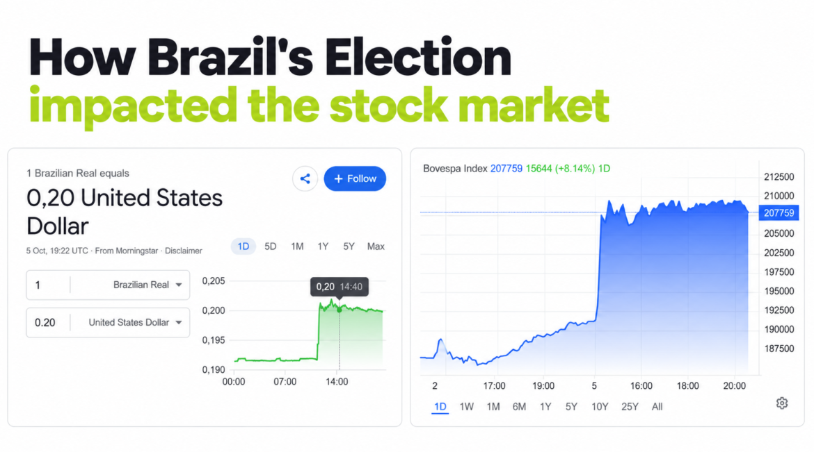 Brazil Stocks Hit Record as Dollar Crashes After Election Shock