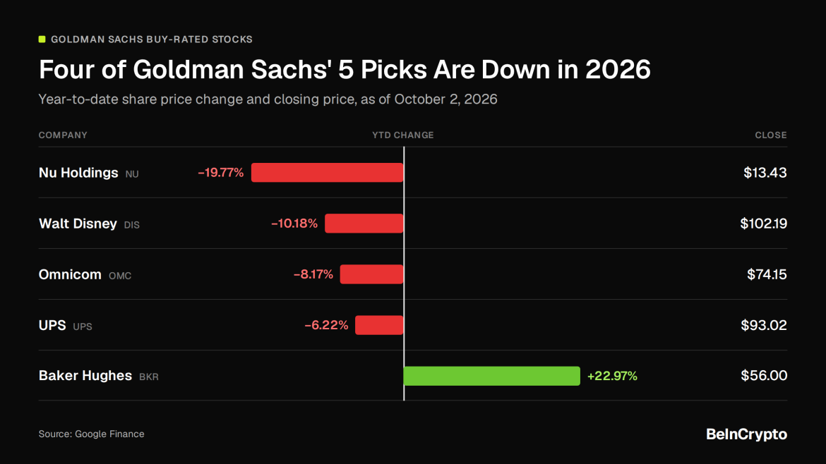 Goldman Sachs Stock Picks Ahead of Q3 Earnings